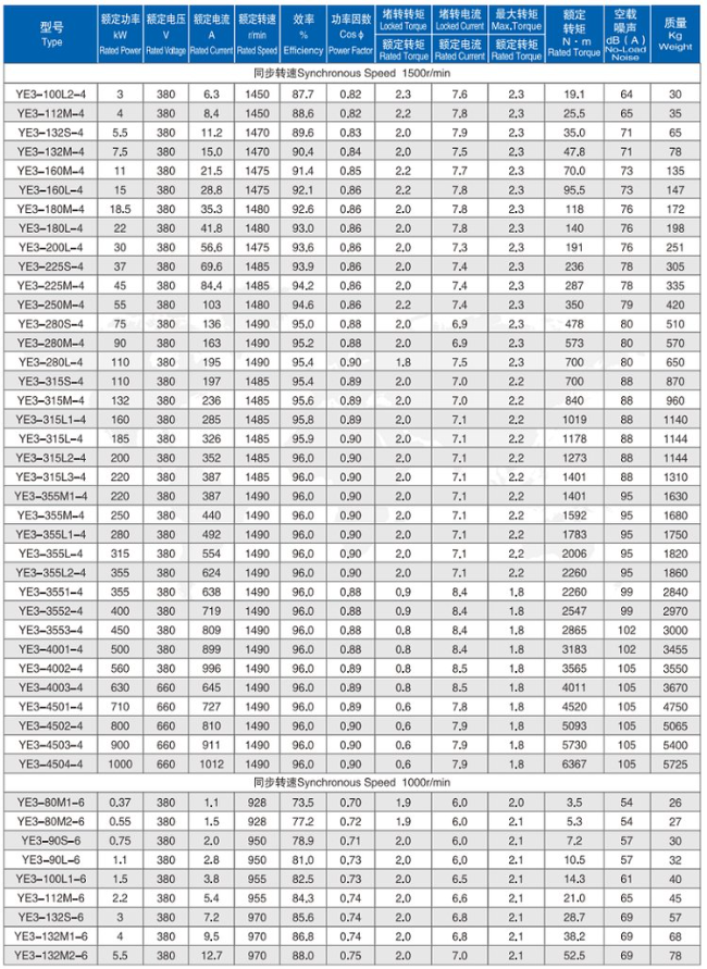 YE2-160L-6四六极电机参数表